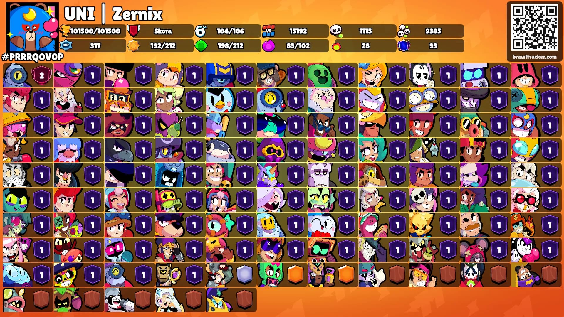 UNI | Zernix's Ranks