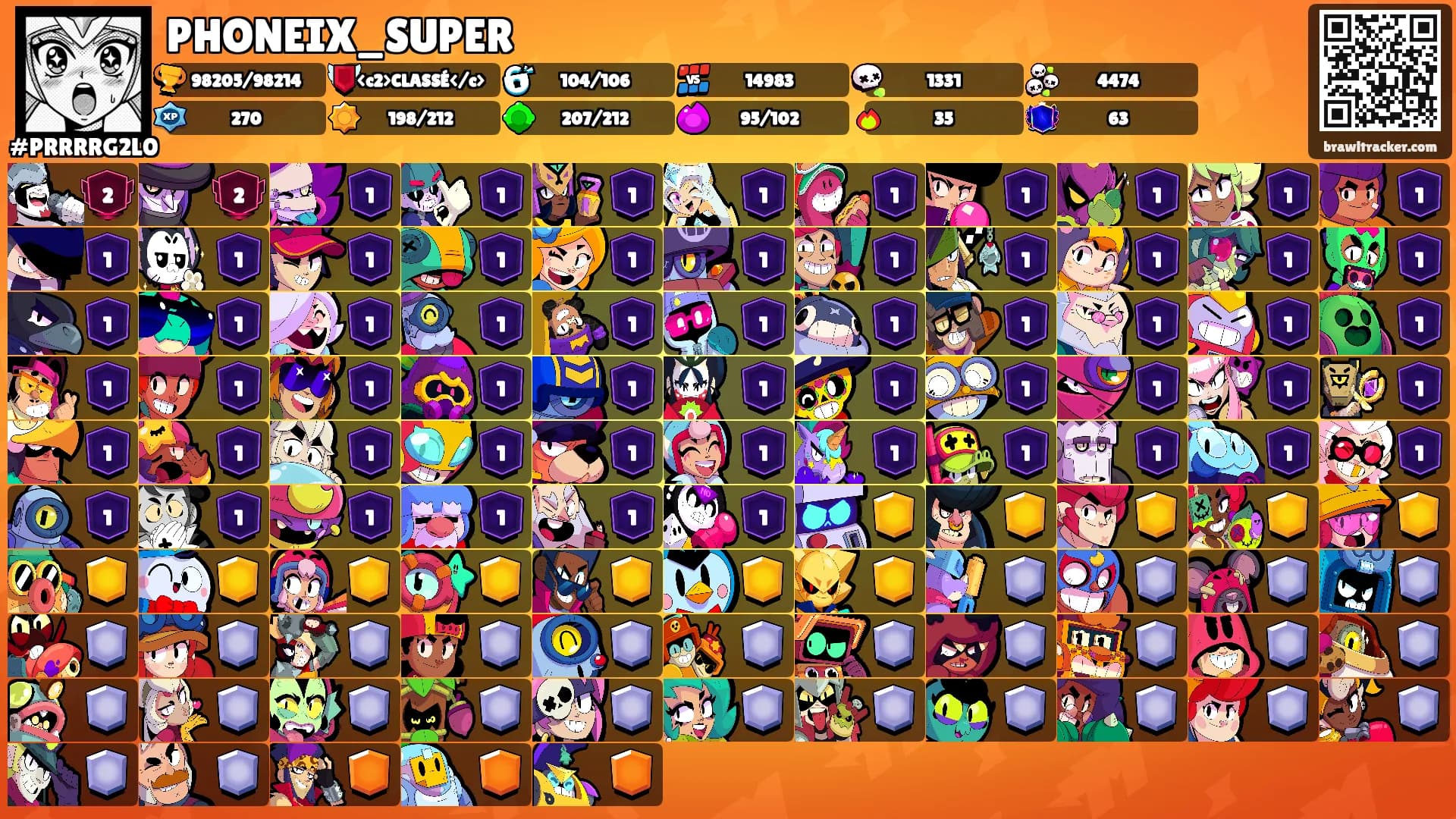 PHONEIX_SUPER's Ranks