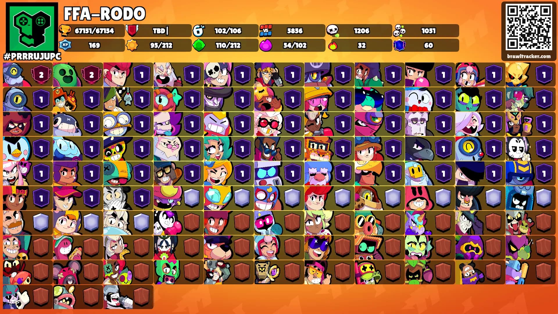FFA-RODO's Ranks