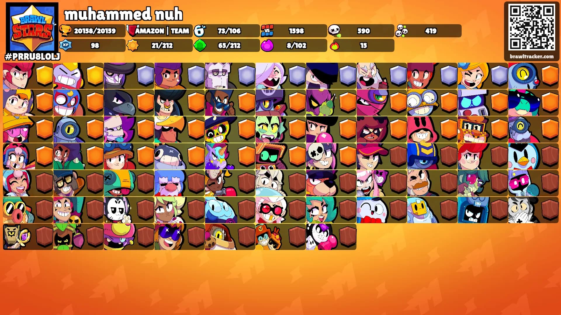 muhammed nuh's Ranks