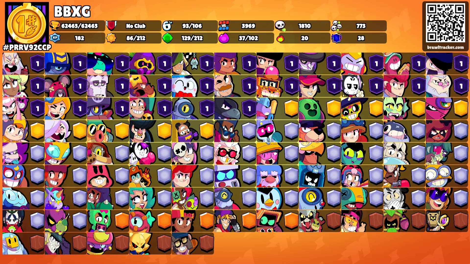 BBXG's Ranks