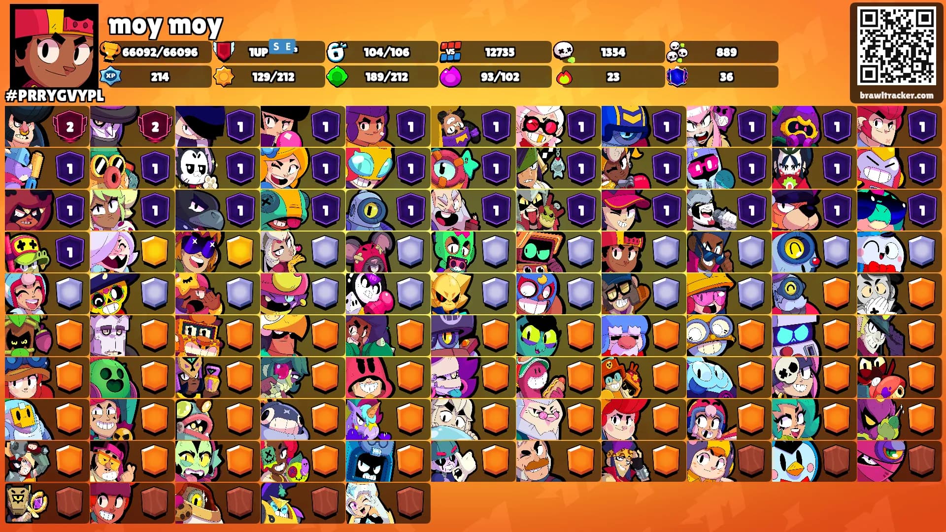 moy moy's Ranks