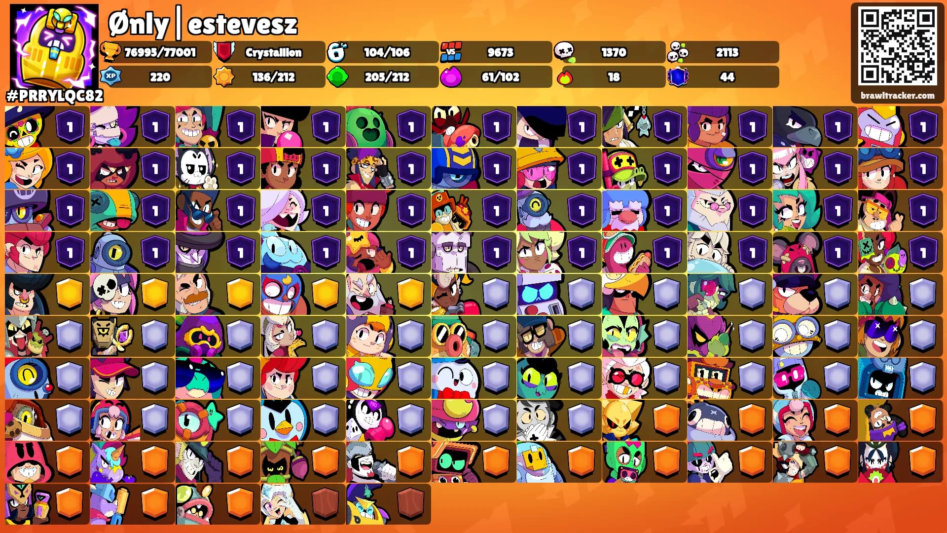 Ønly|estevesz's Ranks