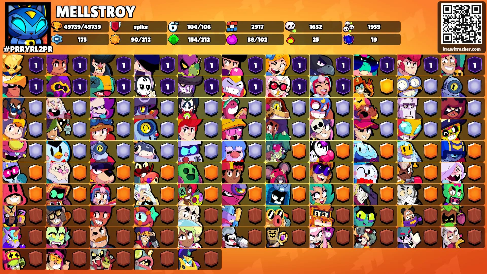 MELLSTROY's Ranks