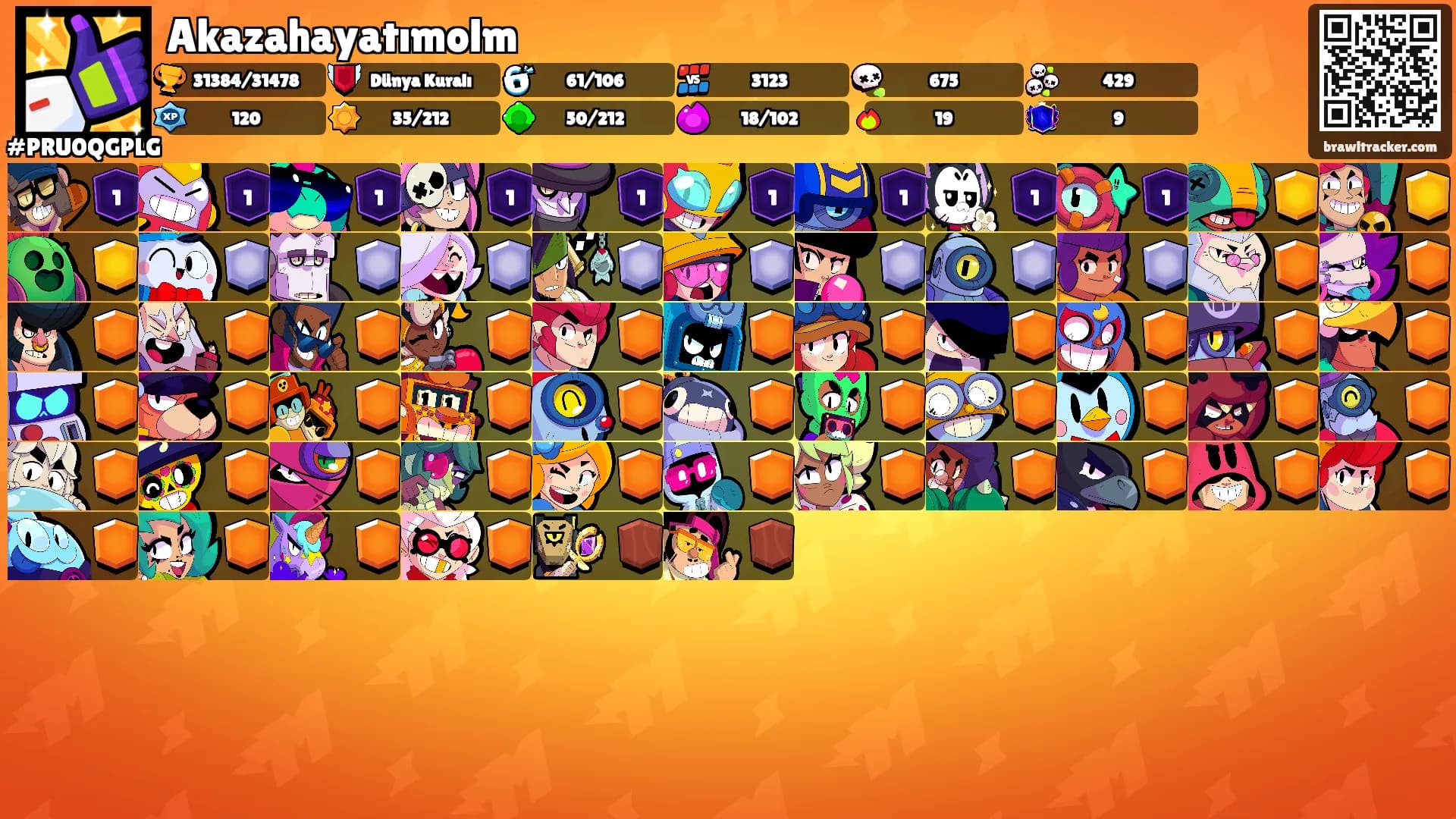 Akazahayatımolm's Ranks