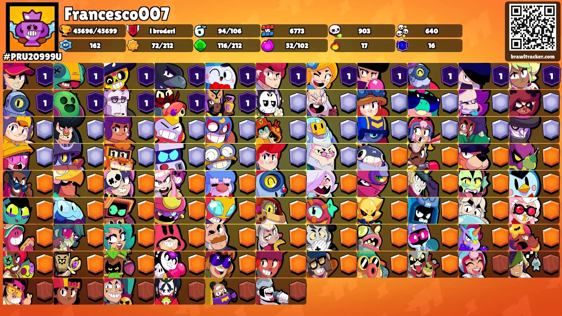 Francesco007's Ranks
