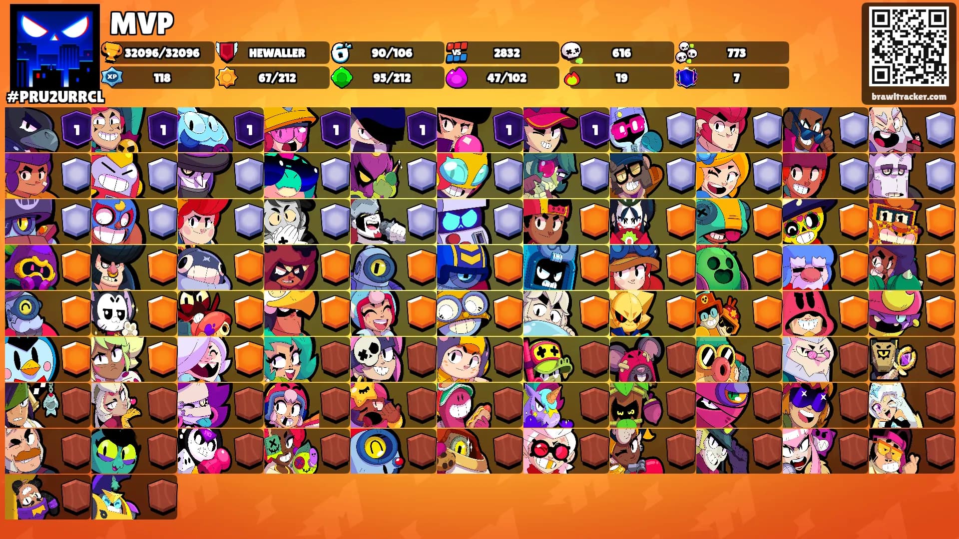 MVP's Ranks