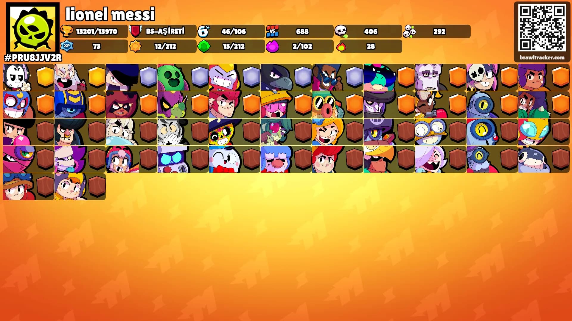 lionel messi's Ranks