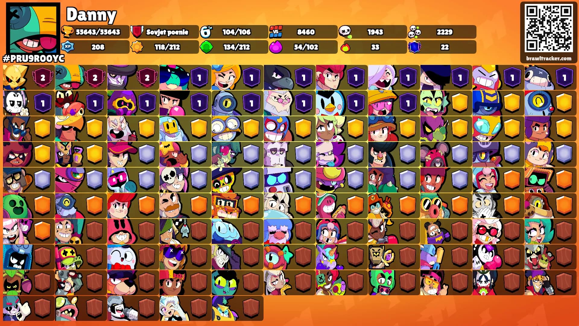 Danny's Ranks