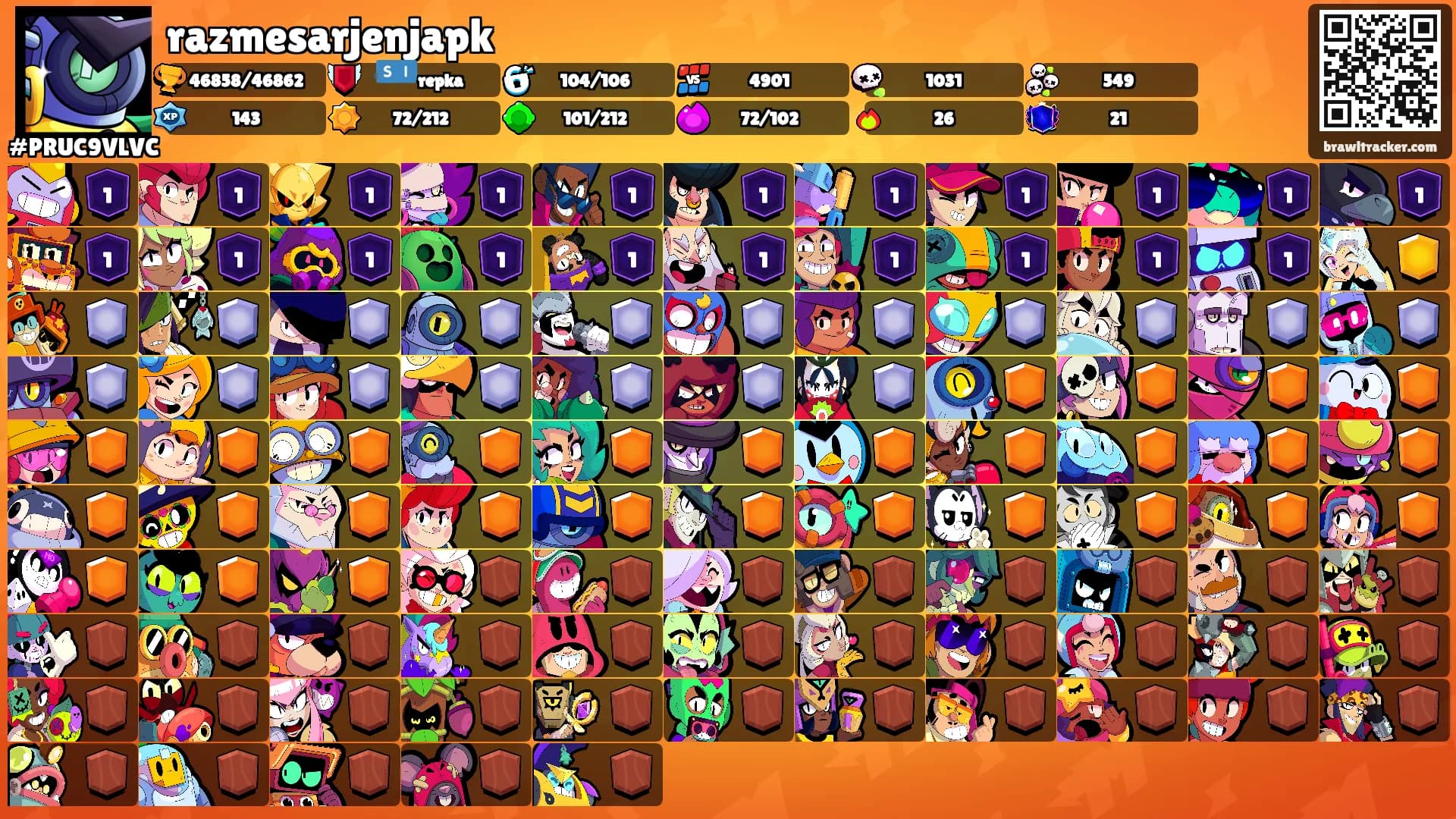 razmesarjenjapk's Ranks
