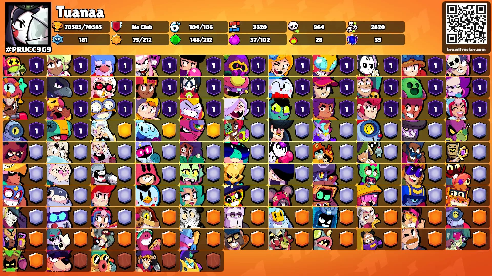 Tuanaa's Ranks