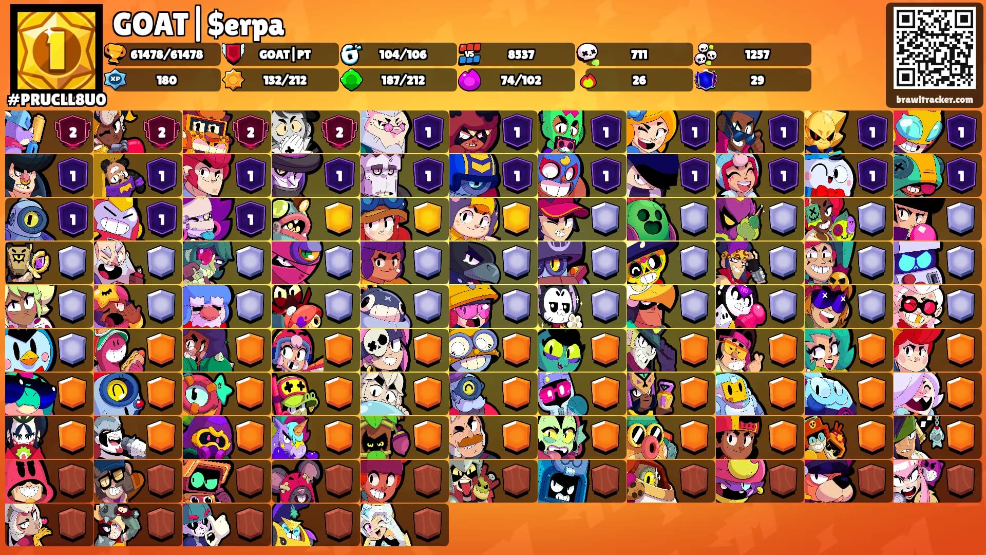 GOAT|$erpa's Ranks