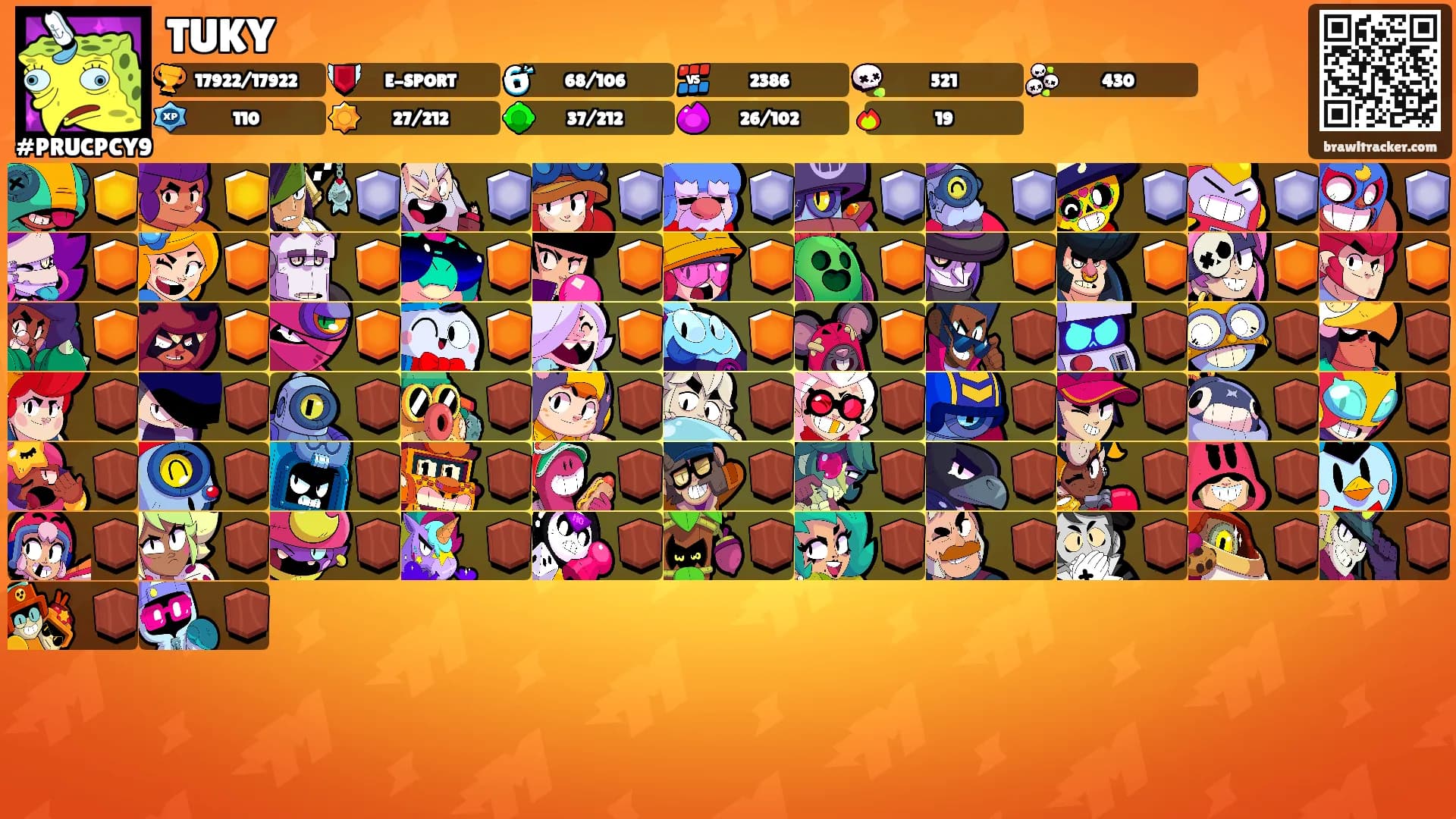 TUKY's Ranks