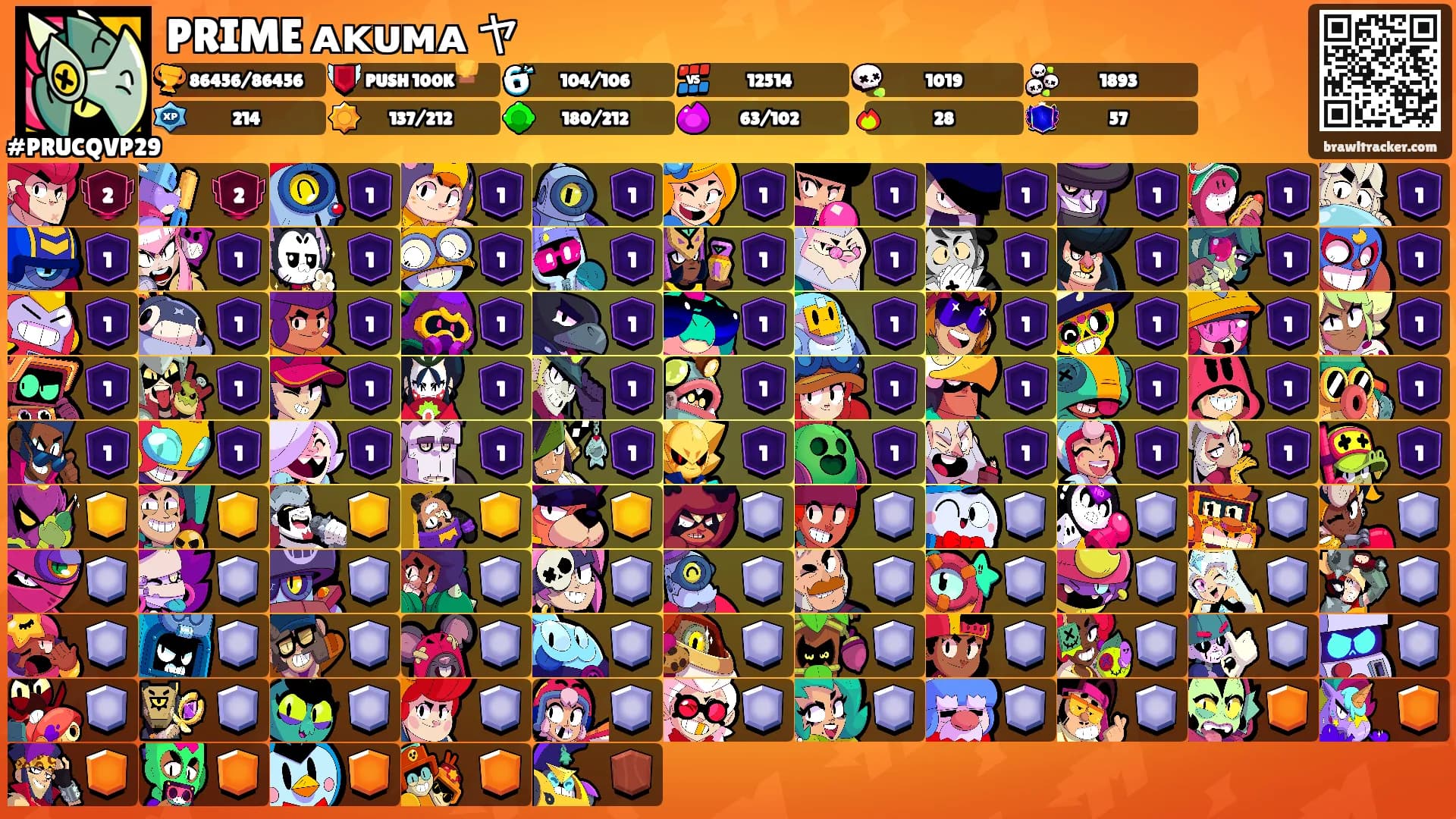 PRIME ᴀᴋᴜᴍᴀ ヤ's Ranks