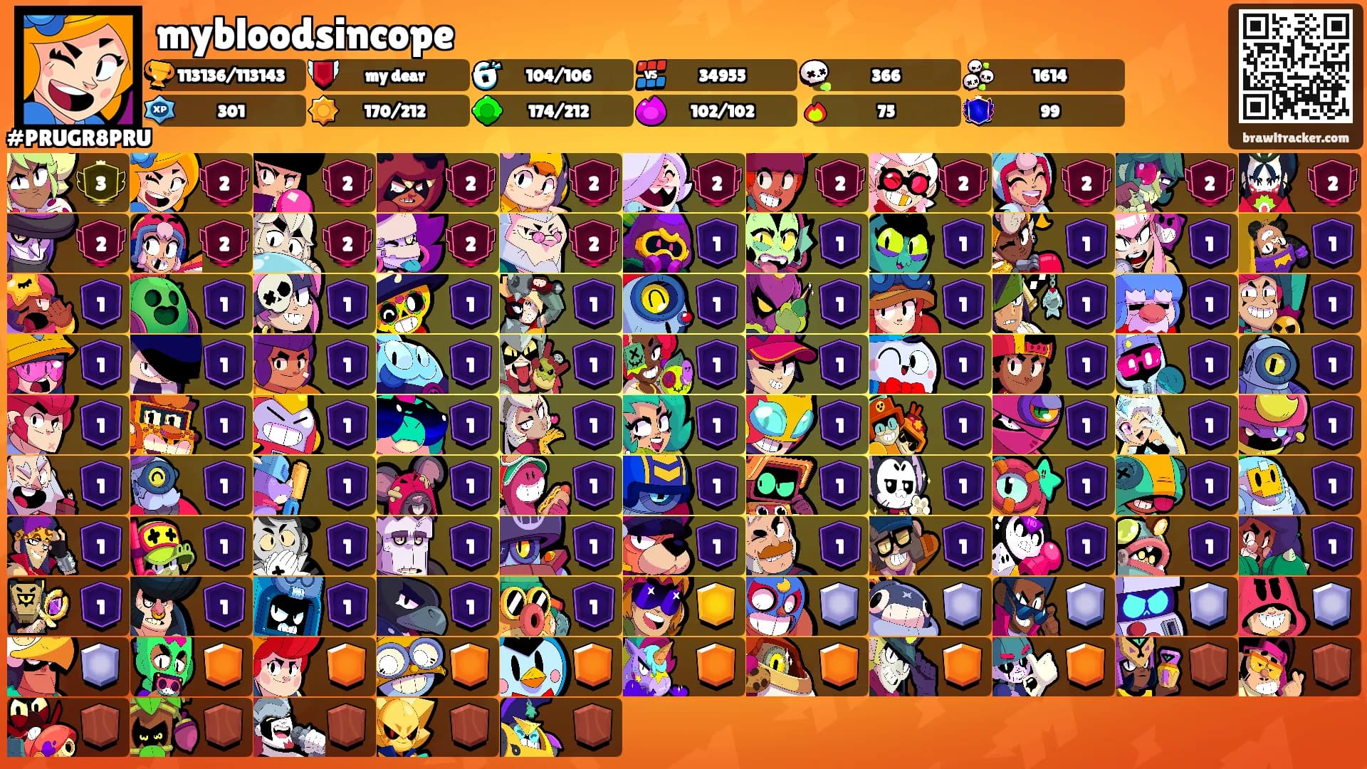 mybloodsincope's Ranks