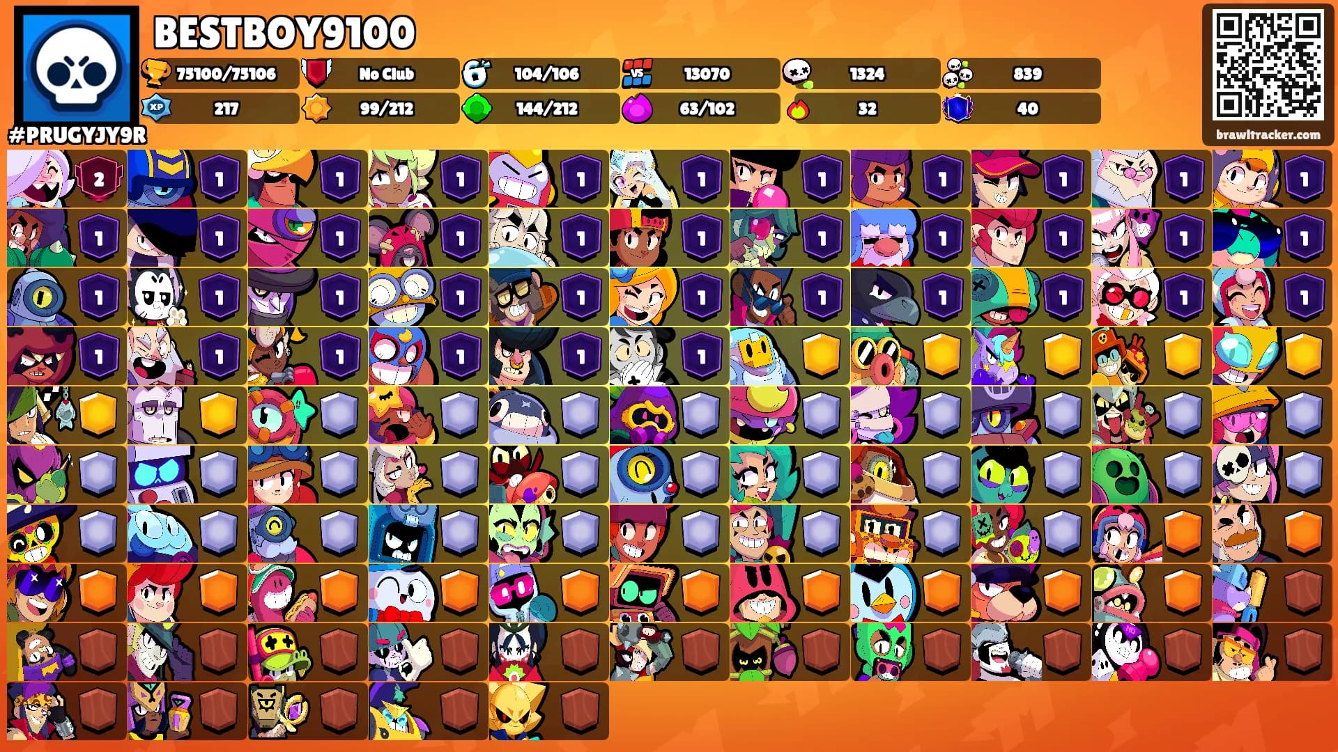 BESTBOY9100's Ranks