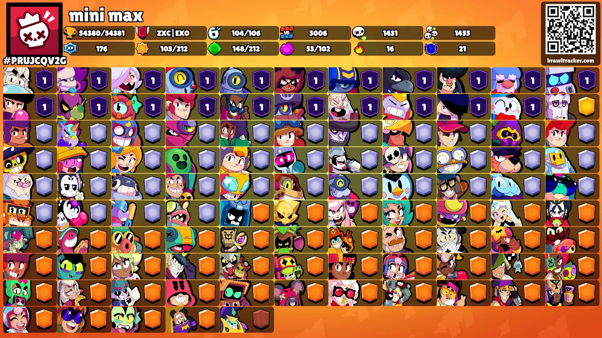 mini max's Ranks