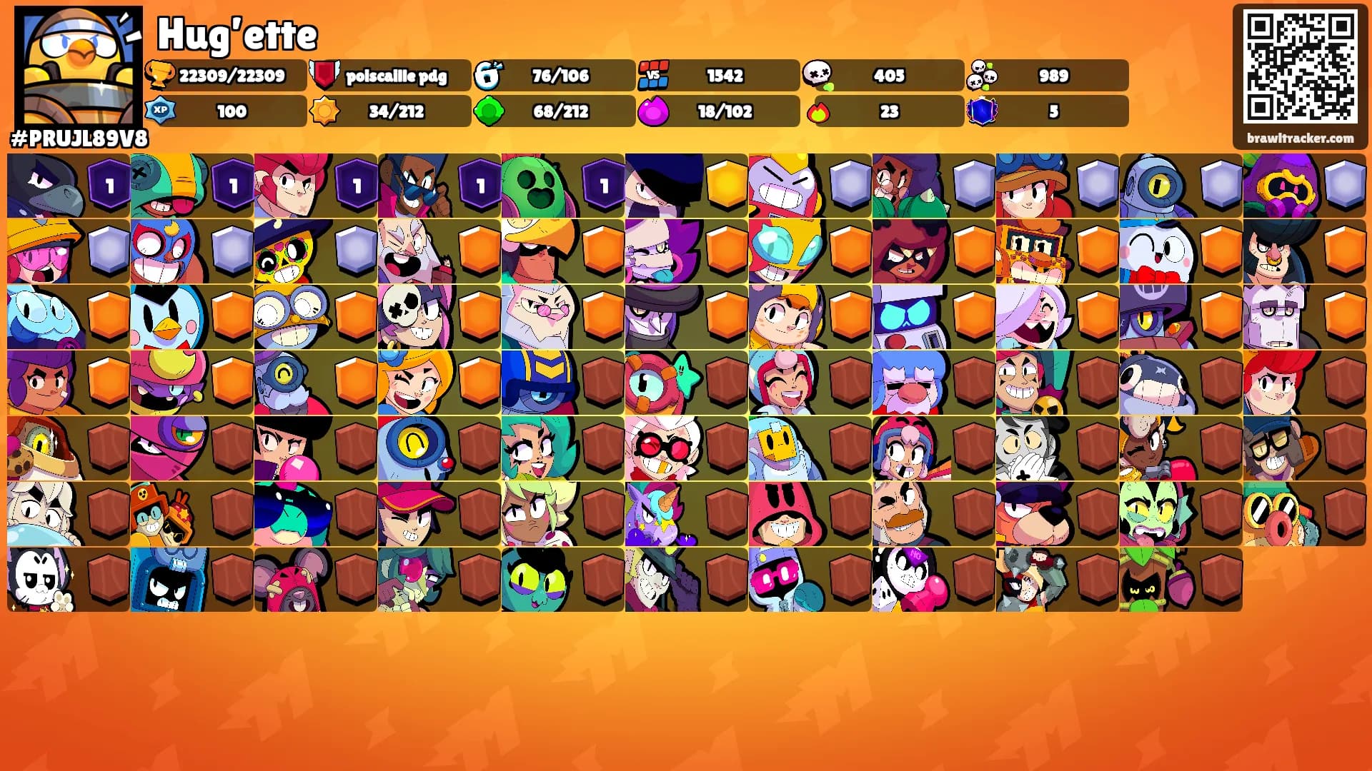 Hug’ette's Ranks
