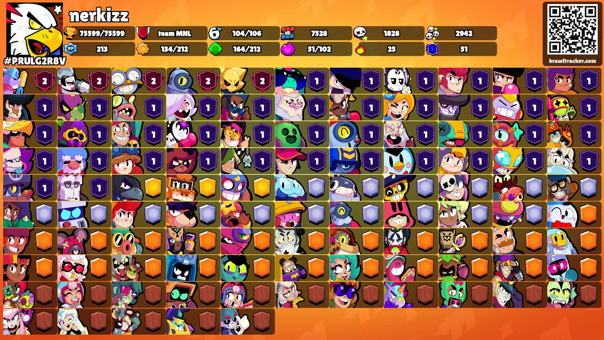 nerkizz's Ranks
