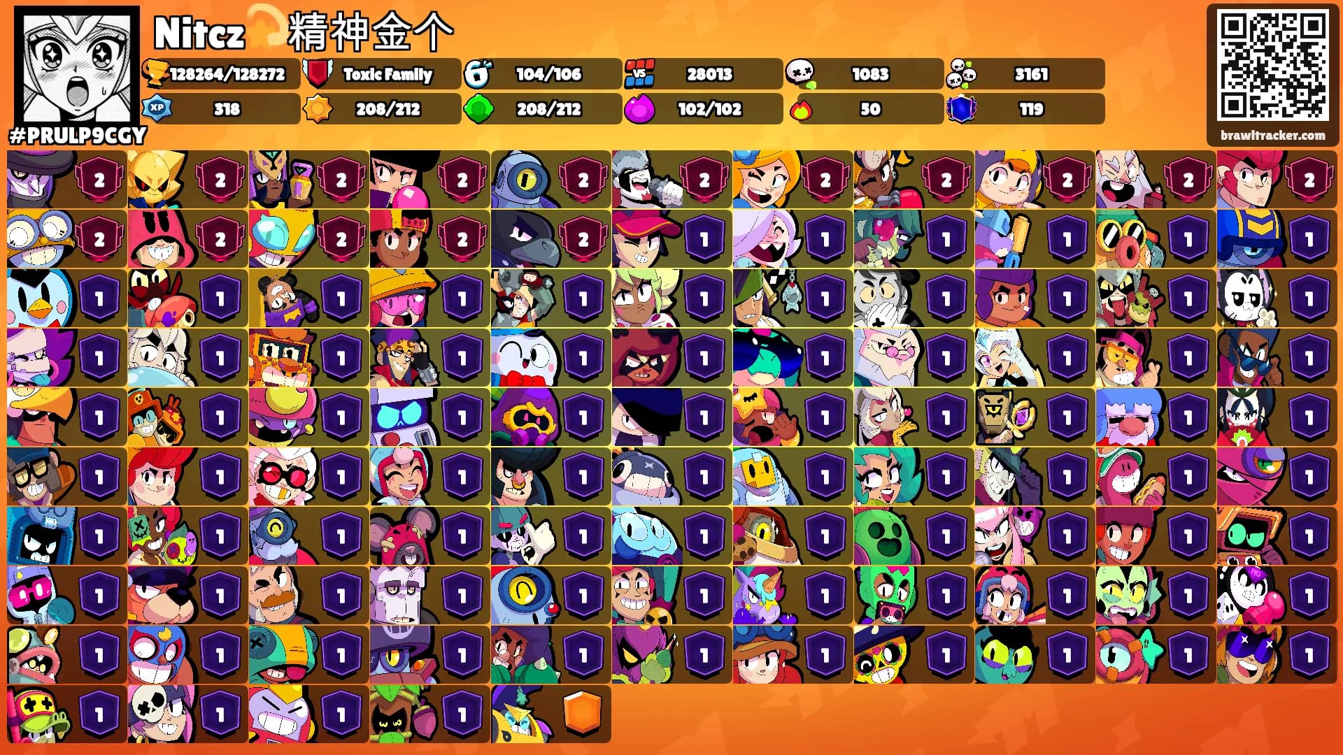 Nitcz💫精神金个's Ranks