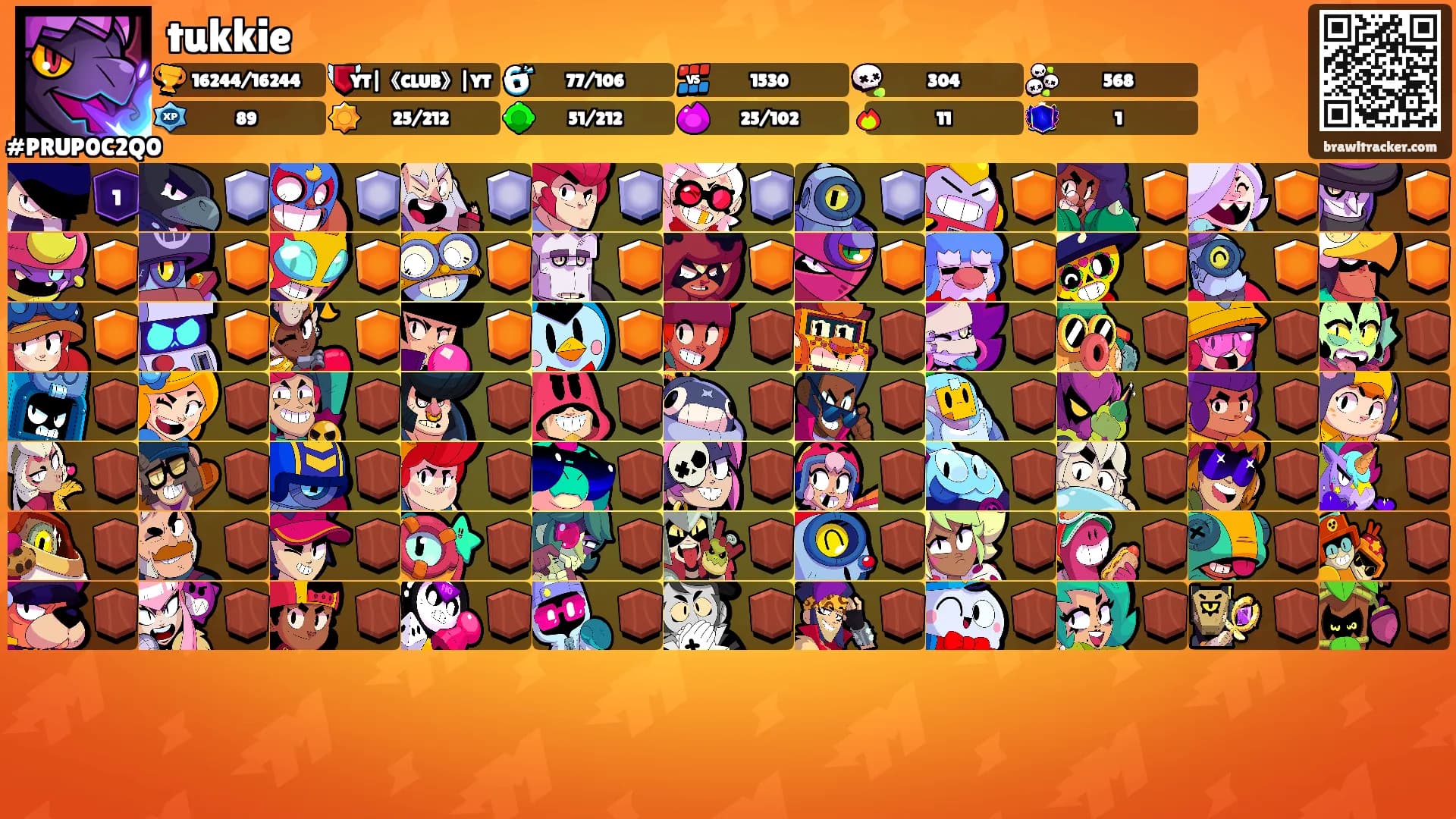 tukkie's Ranks