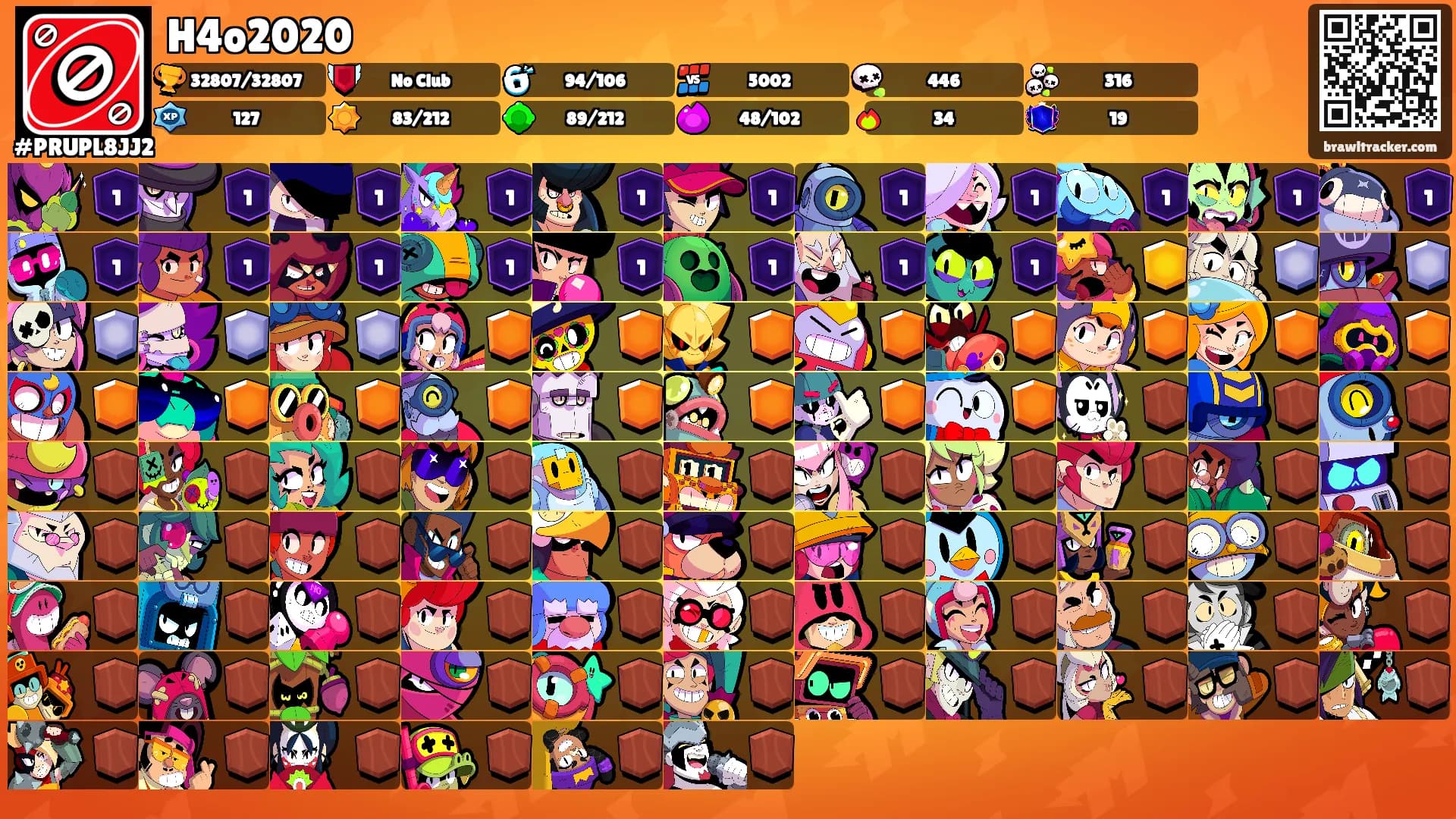 H4o2020's Ranks