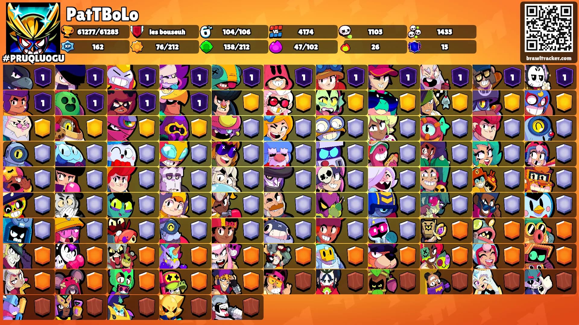 PatTBoLo's Ranks