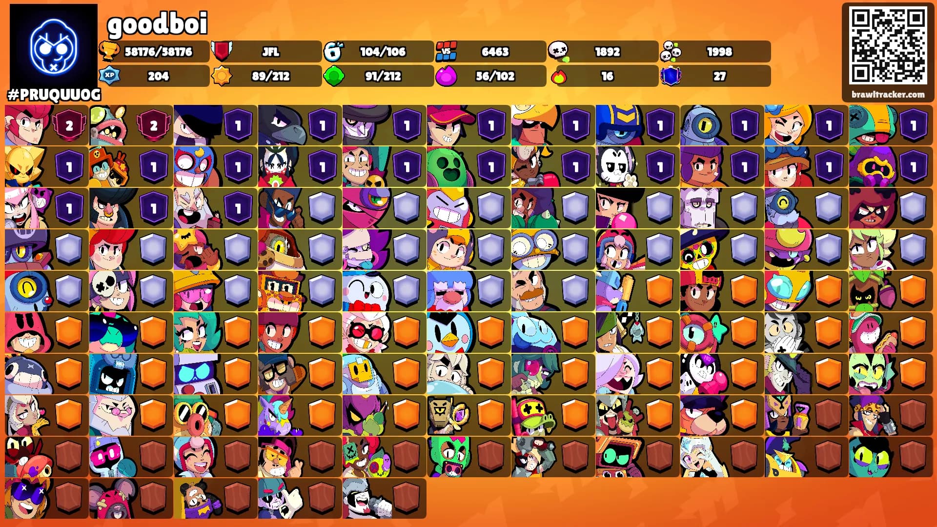 goodboi's Ranks