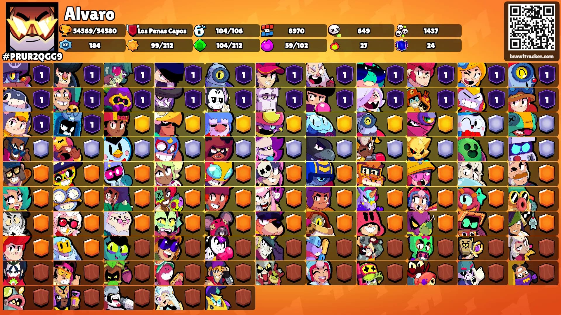 Alvaro's Ranks