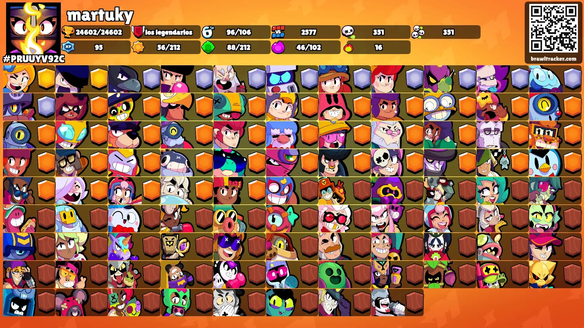 martuky's Ranks
