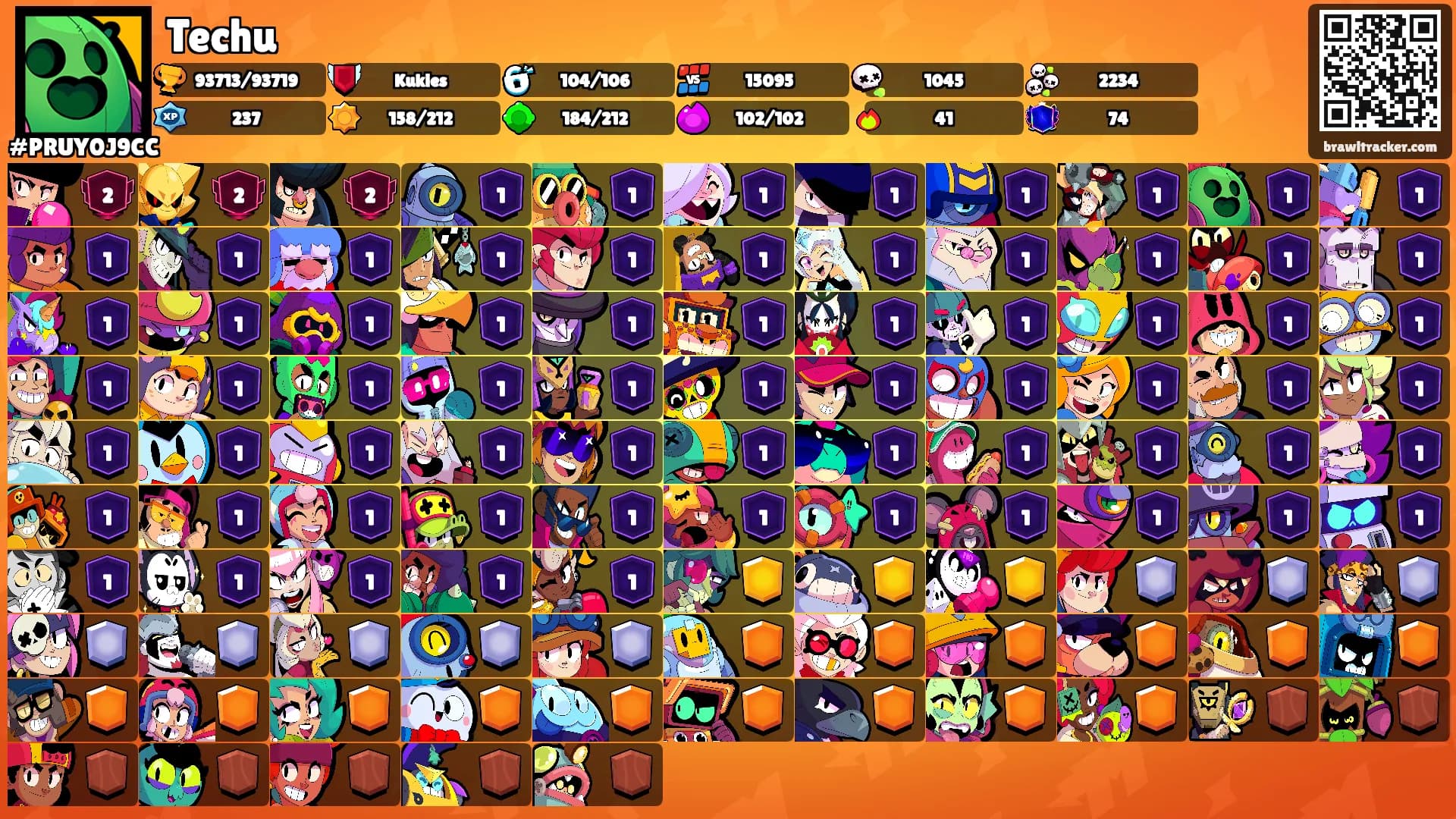 Techu's Ranks