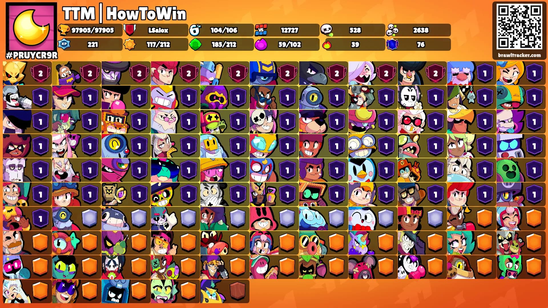 TTM|HowToWin's Ranks