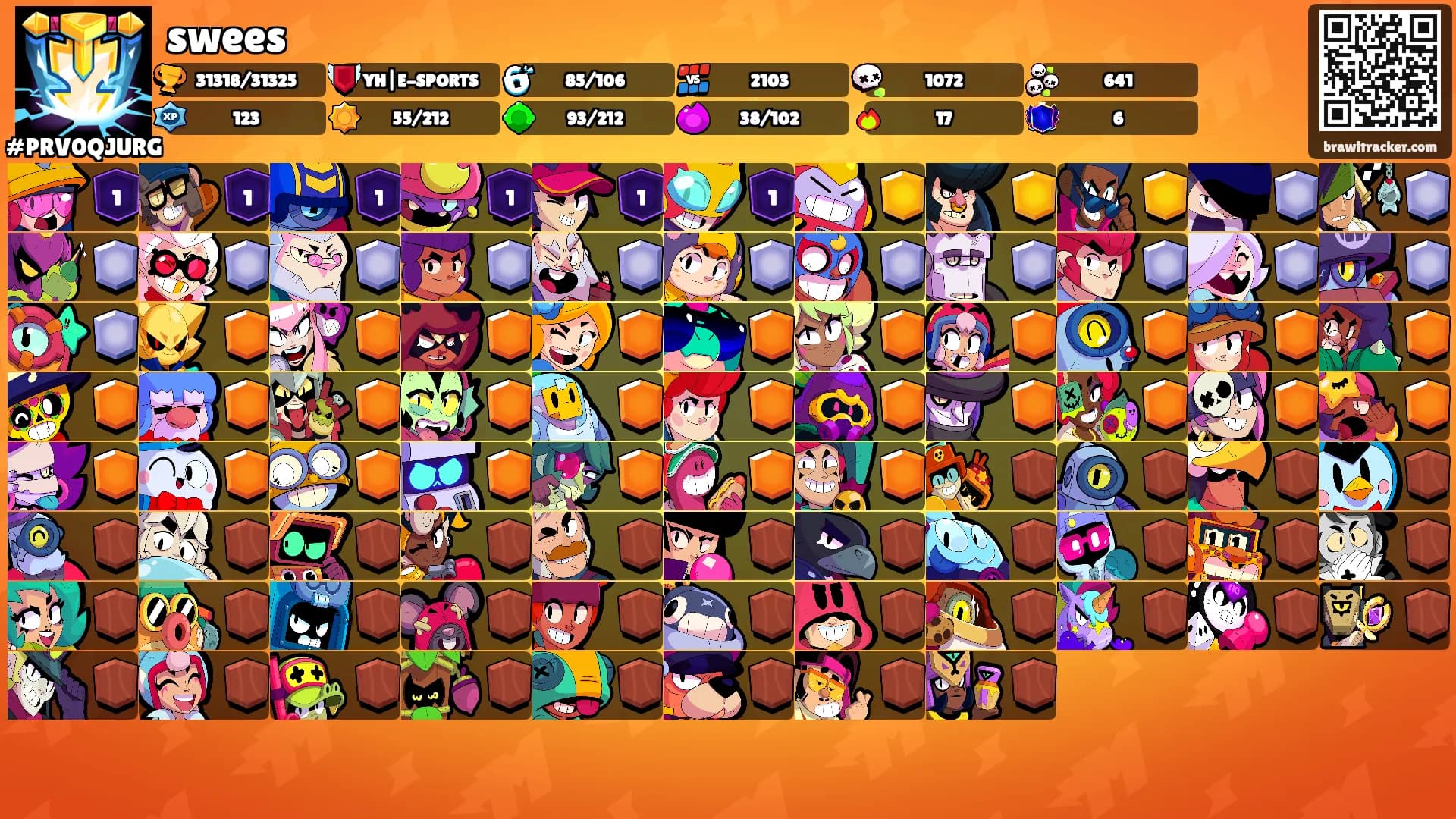 swees's Ranks