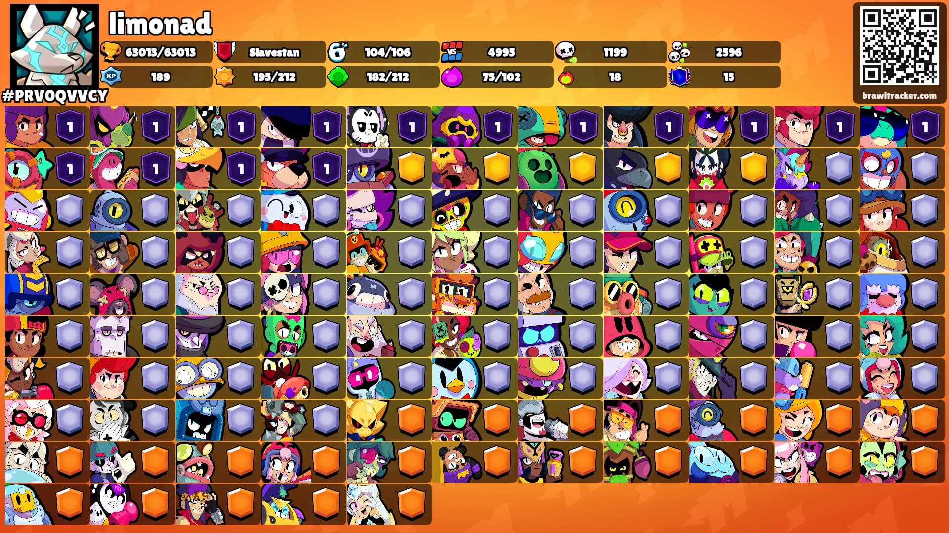 limonad's Ranks