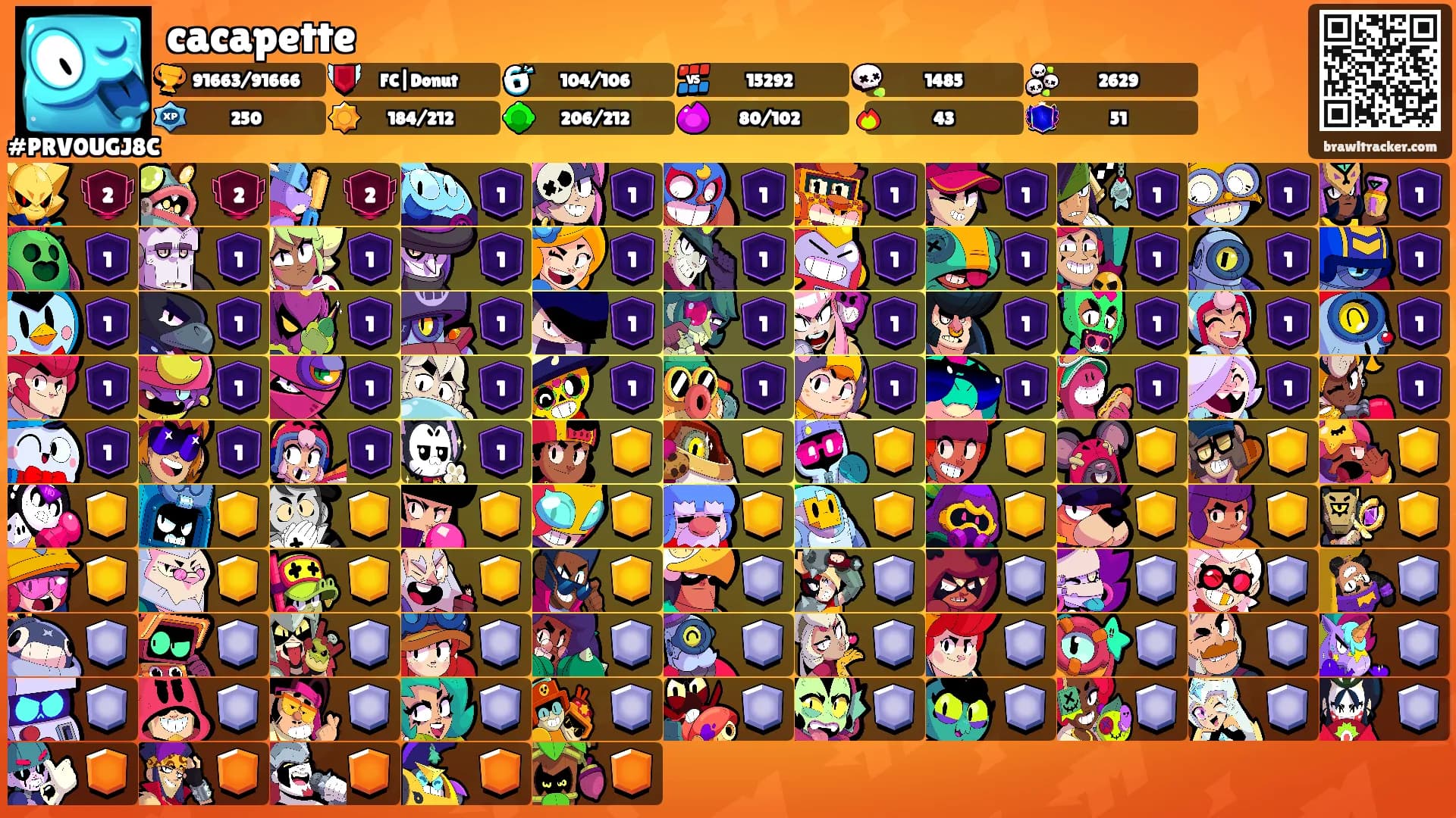 cacapette's Ranks