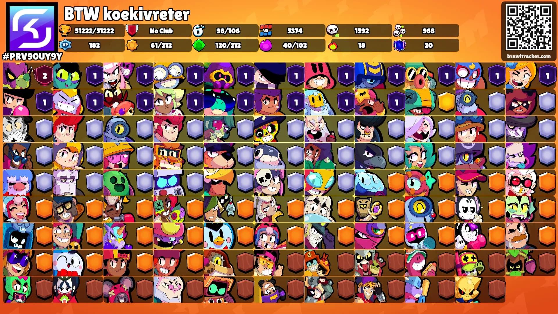 BTW koekivreter's Ranks