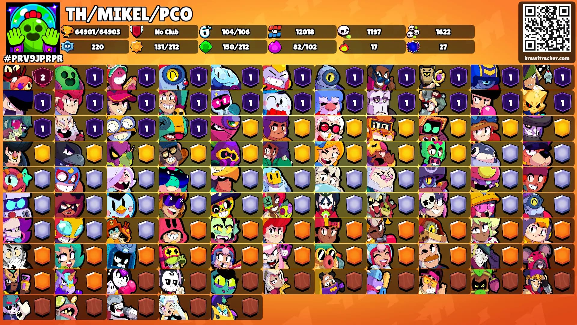 TH/MIKEL/PCO's Ranks