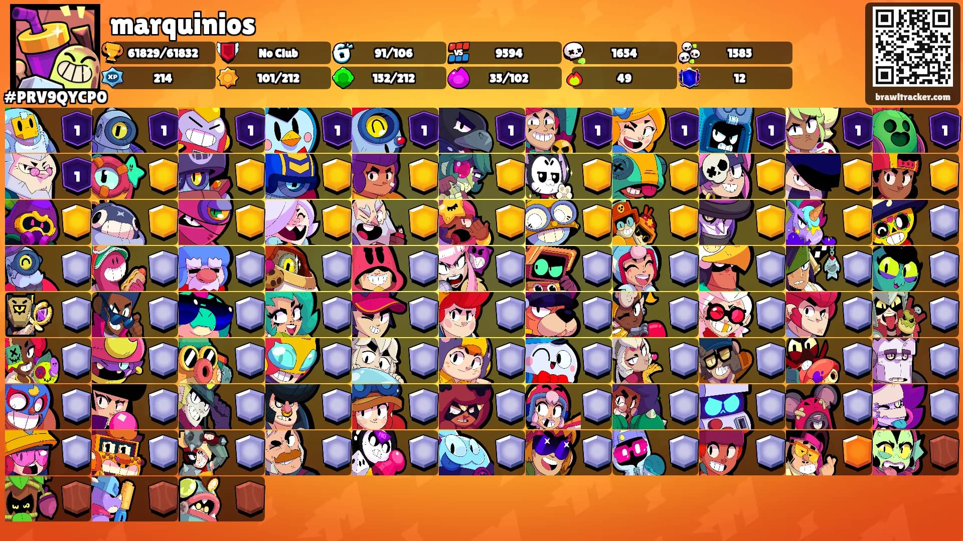 marquinios's Ranks