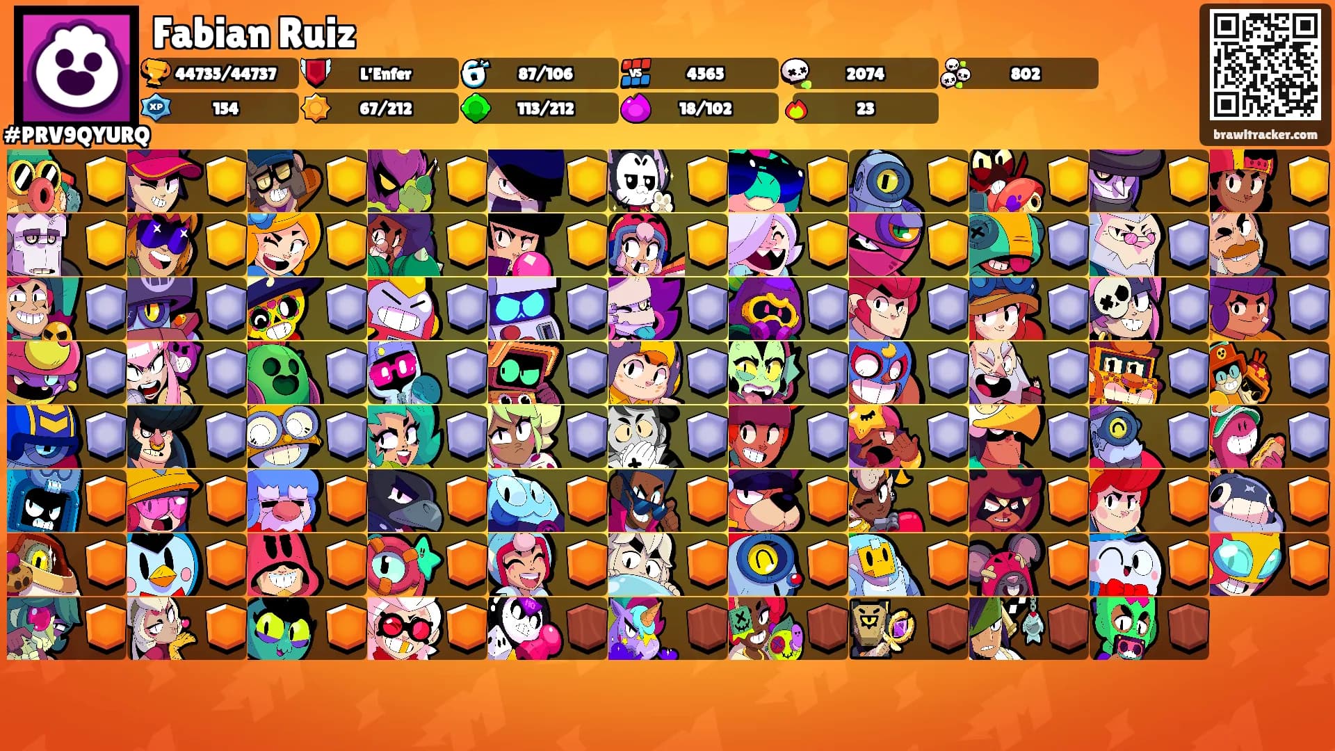 Fabian Ruiz's Ranks
