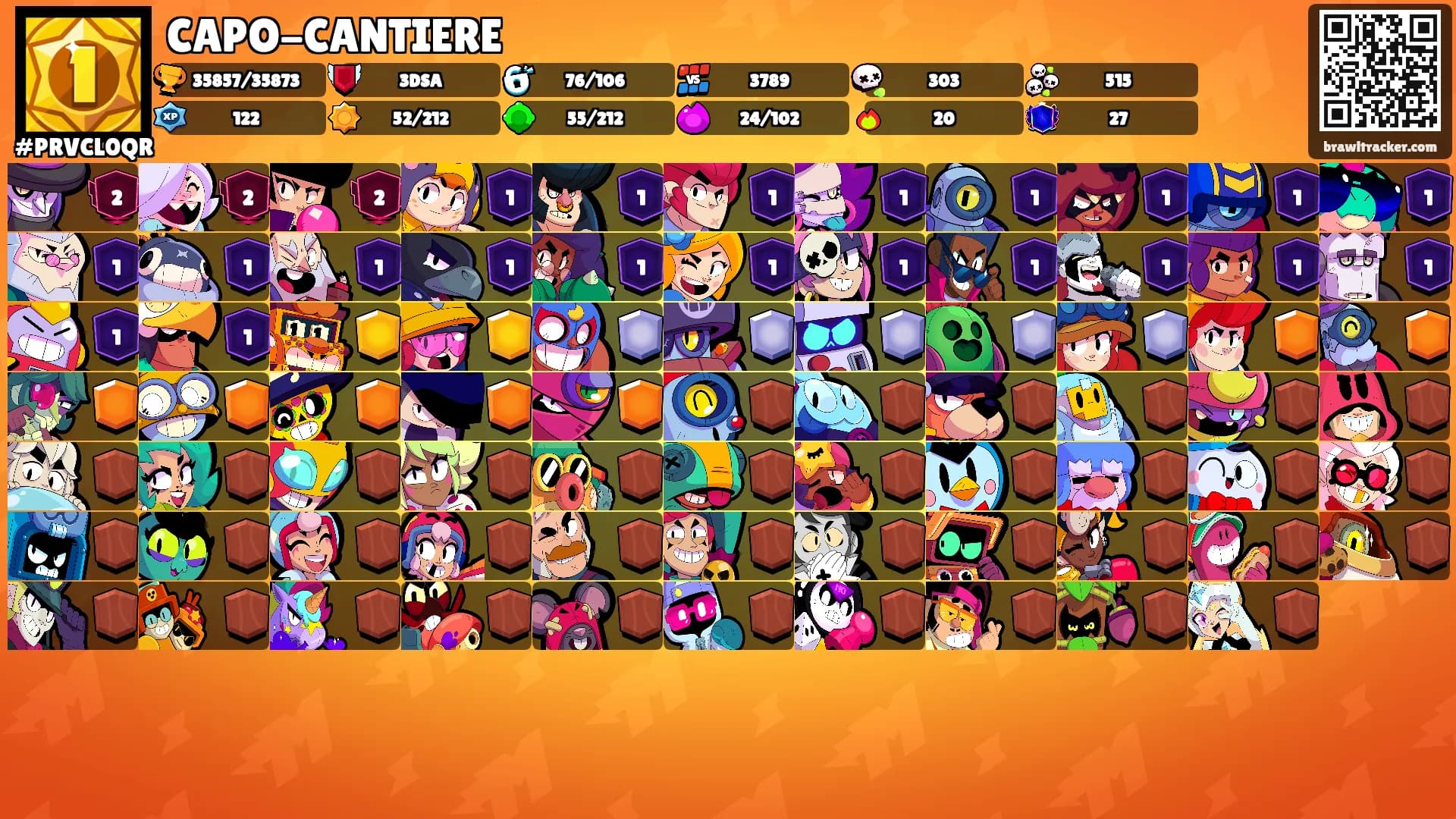 CAPO-CANTIERE's Ranks