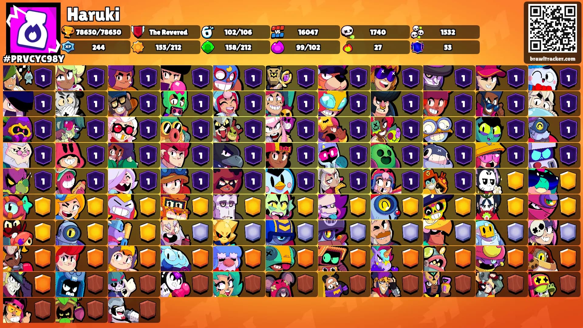Haruki's Ranks