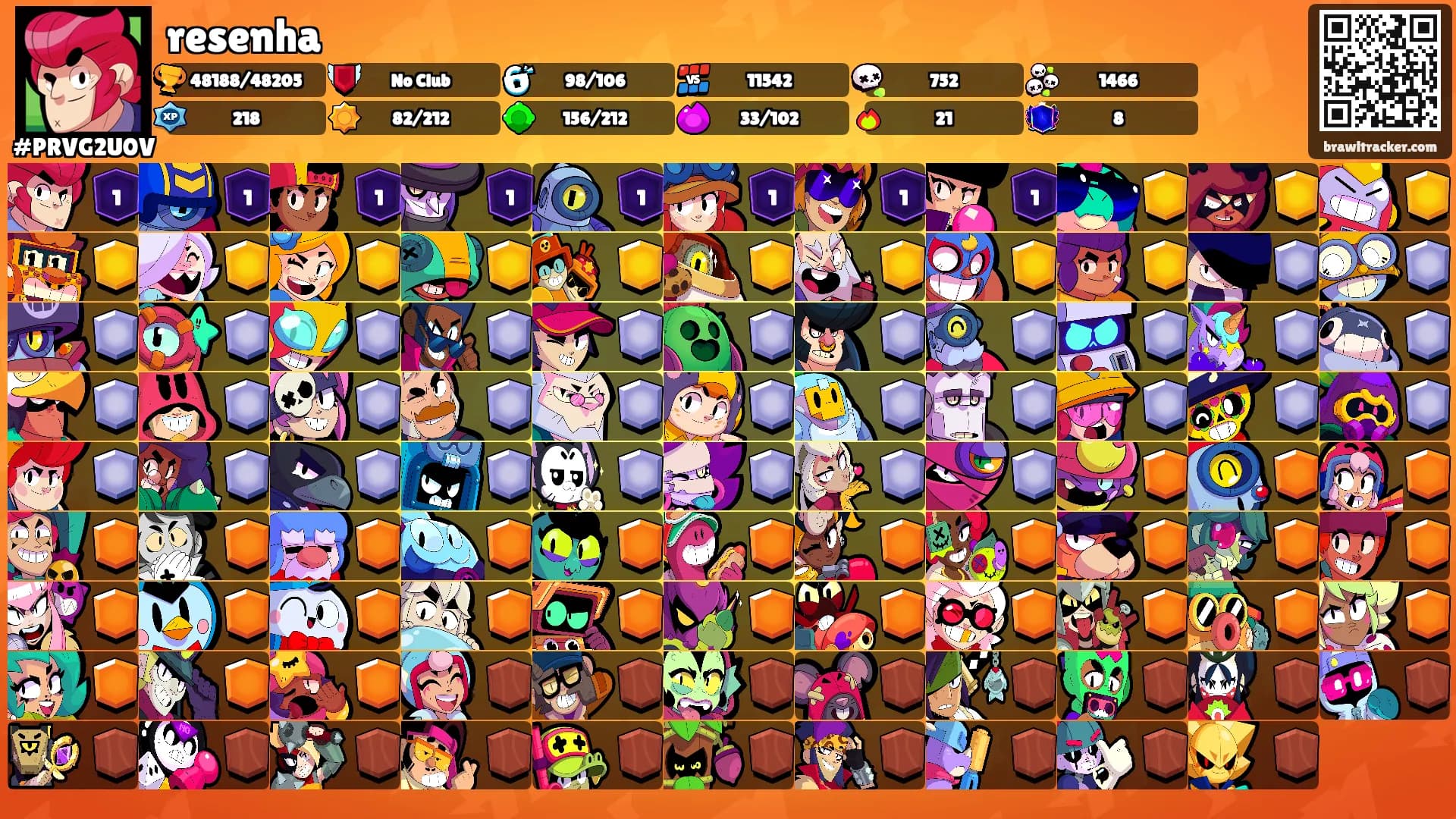 resenha's Ranks