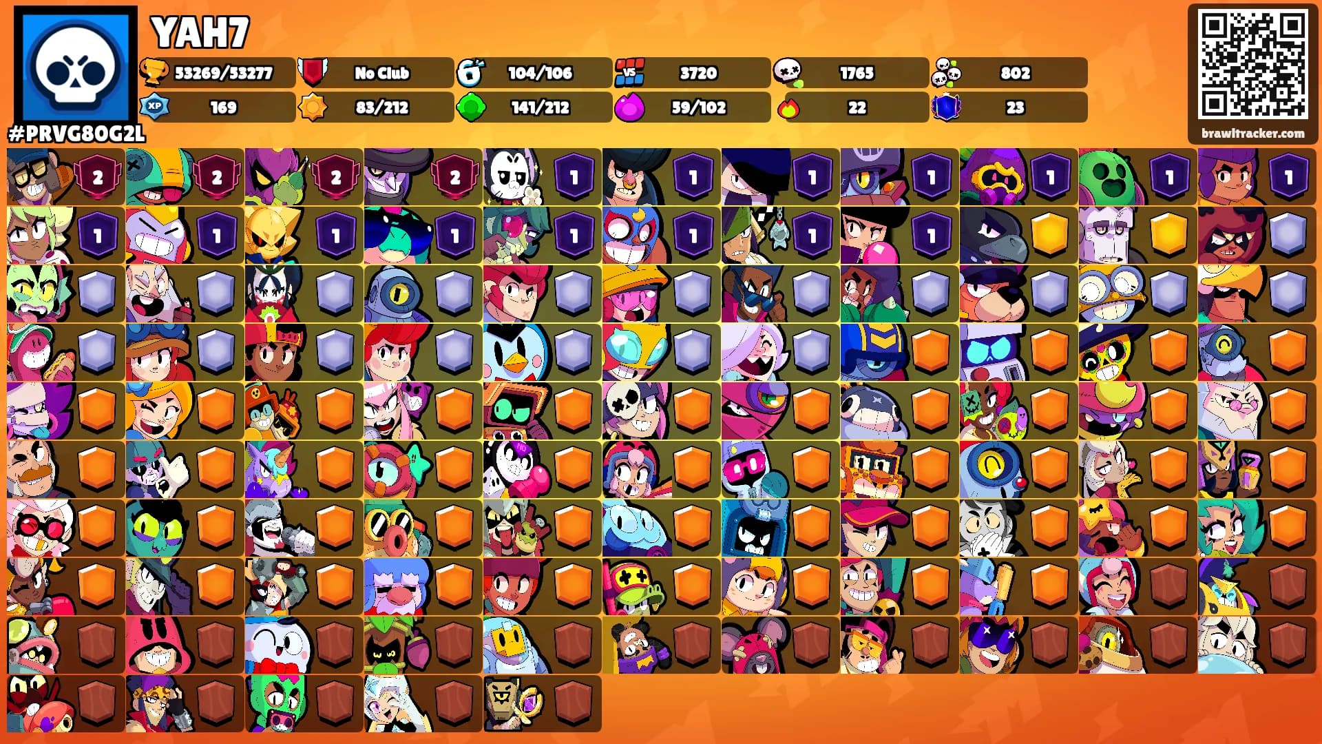 YAH7's Ranks