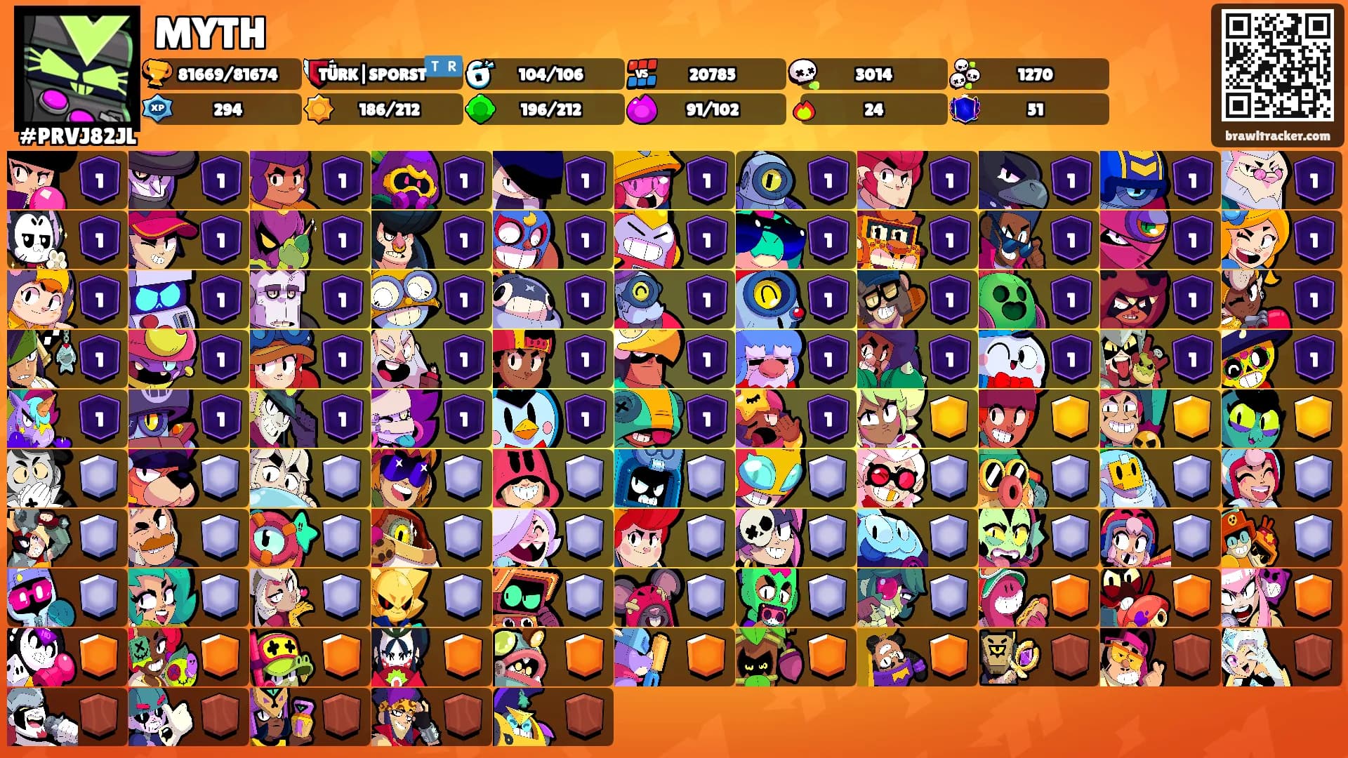 MYTH's Ranks