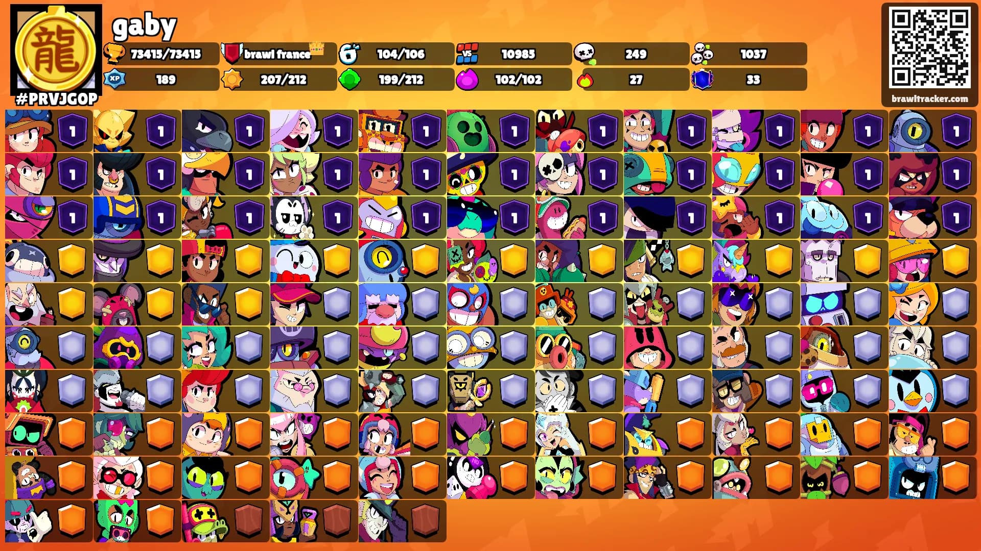 gaby's Ranks