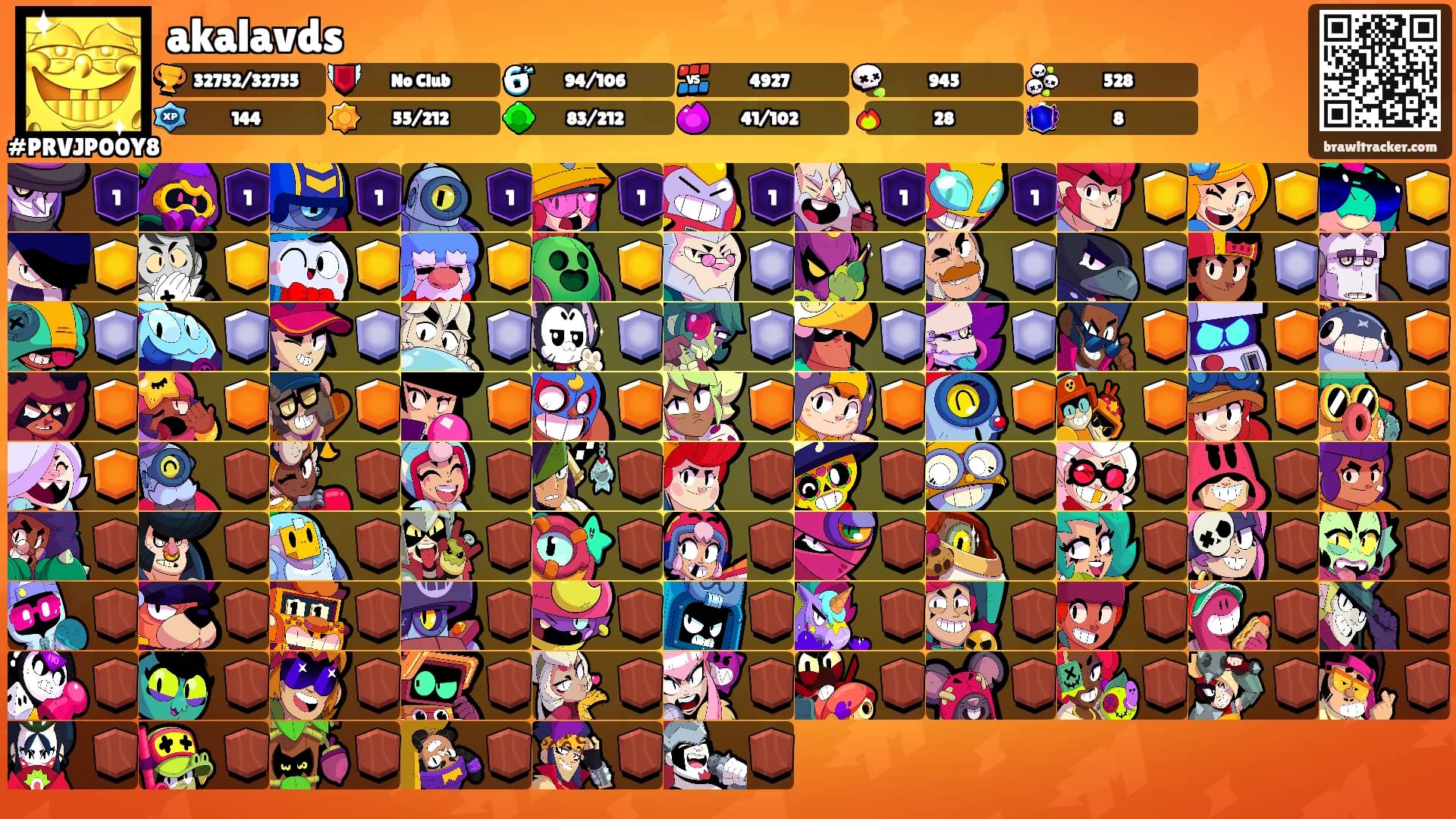 akalavds's Ranks