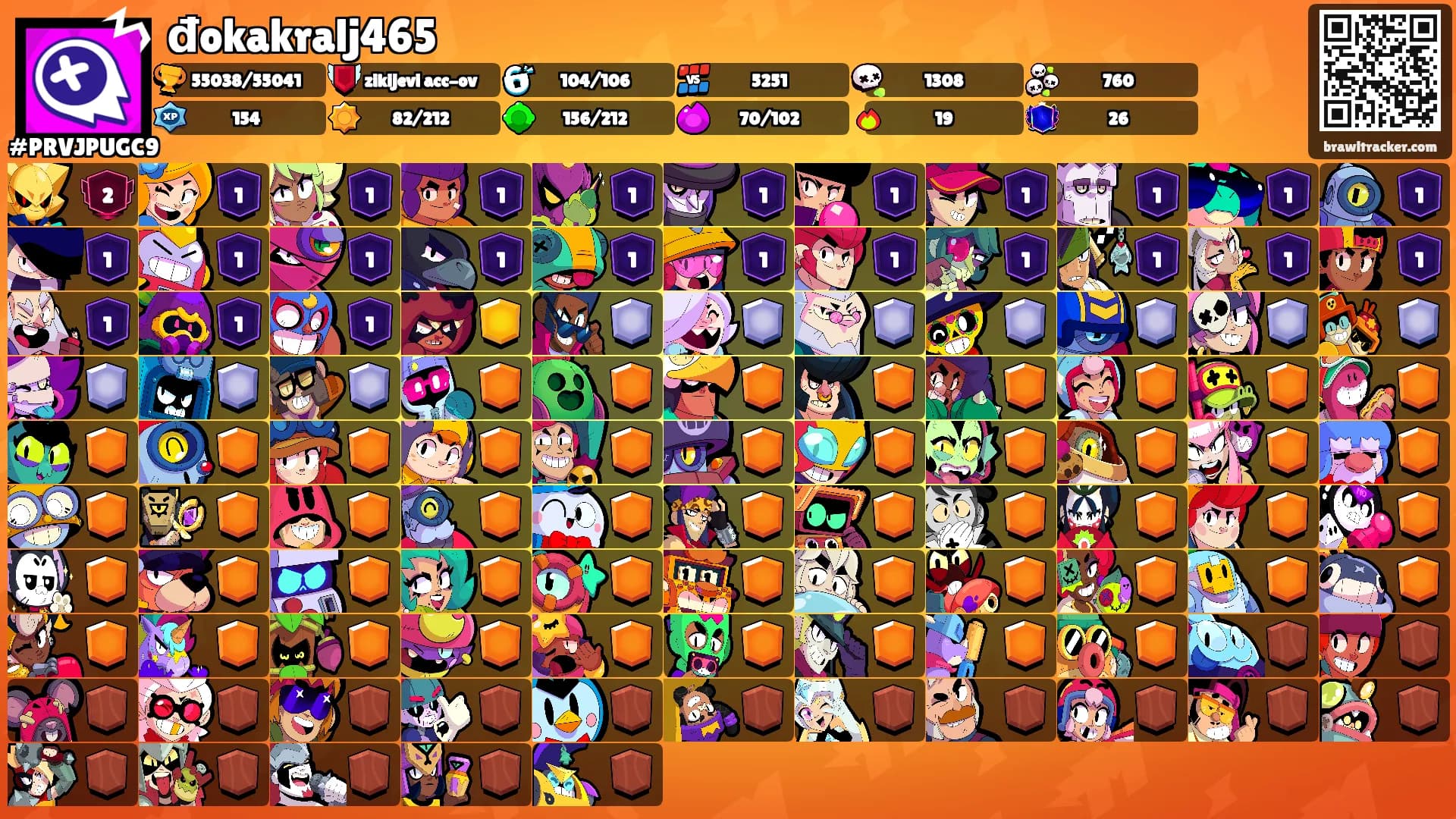 đokakralj465's Ranks