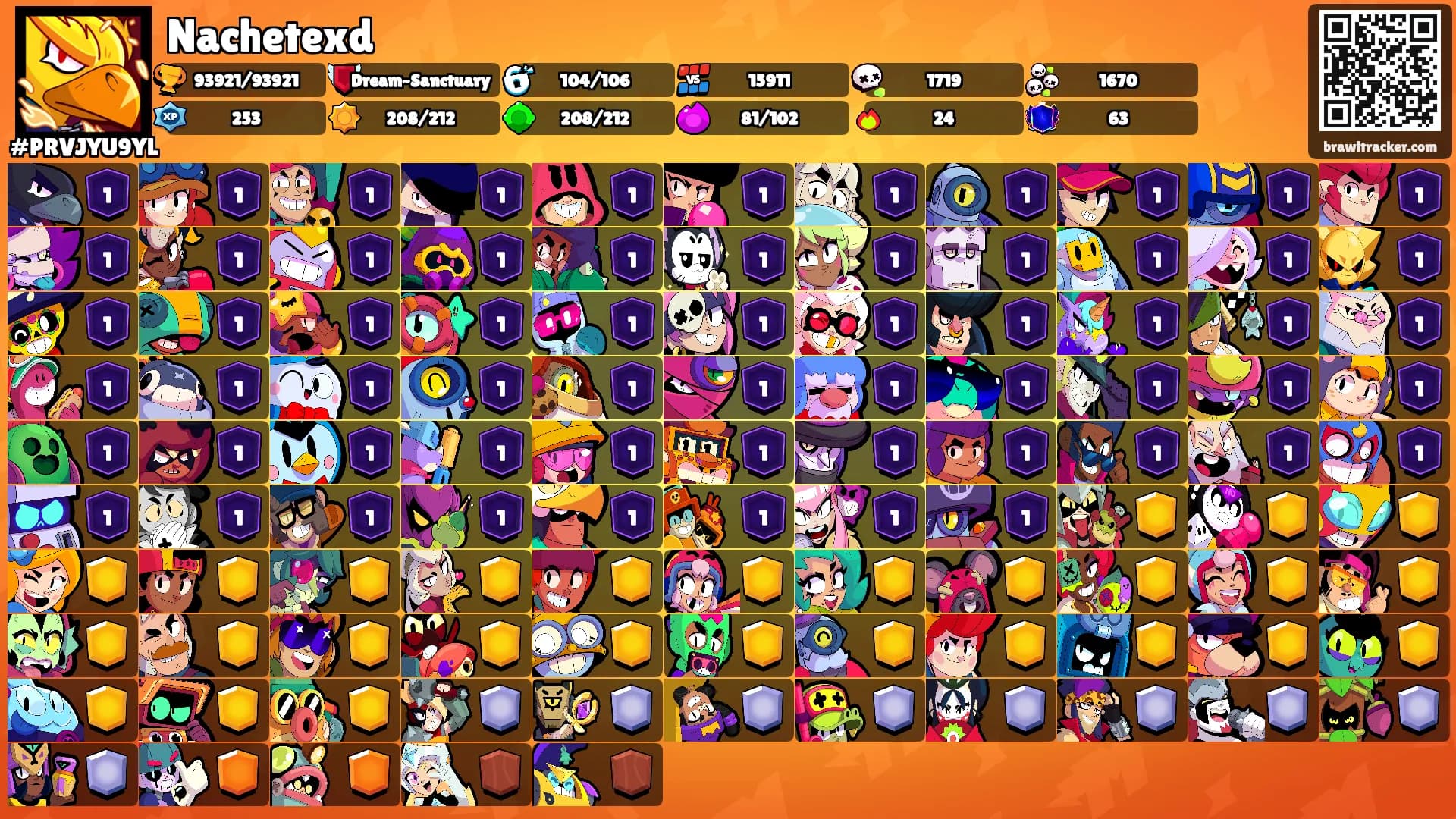 Nachetexd's Ranks