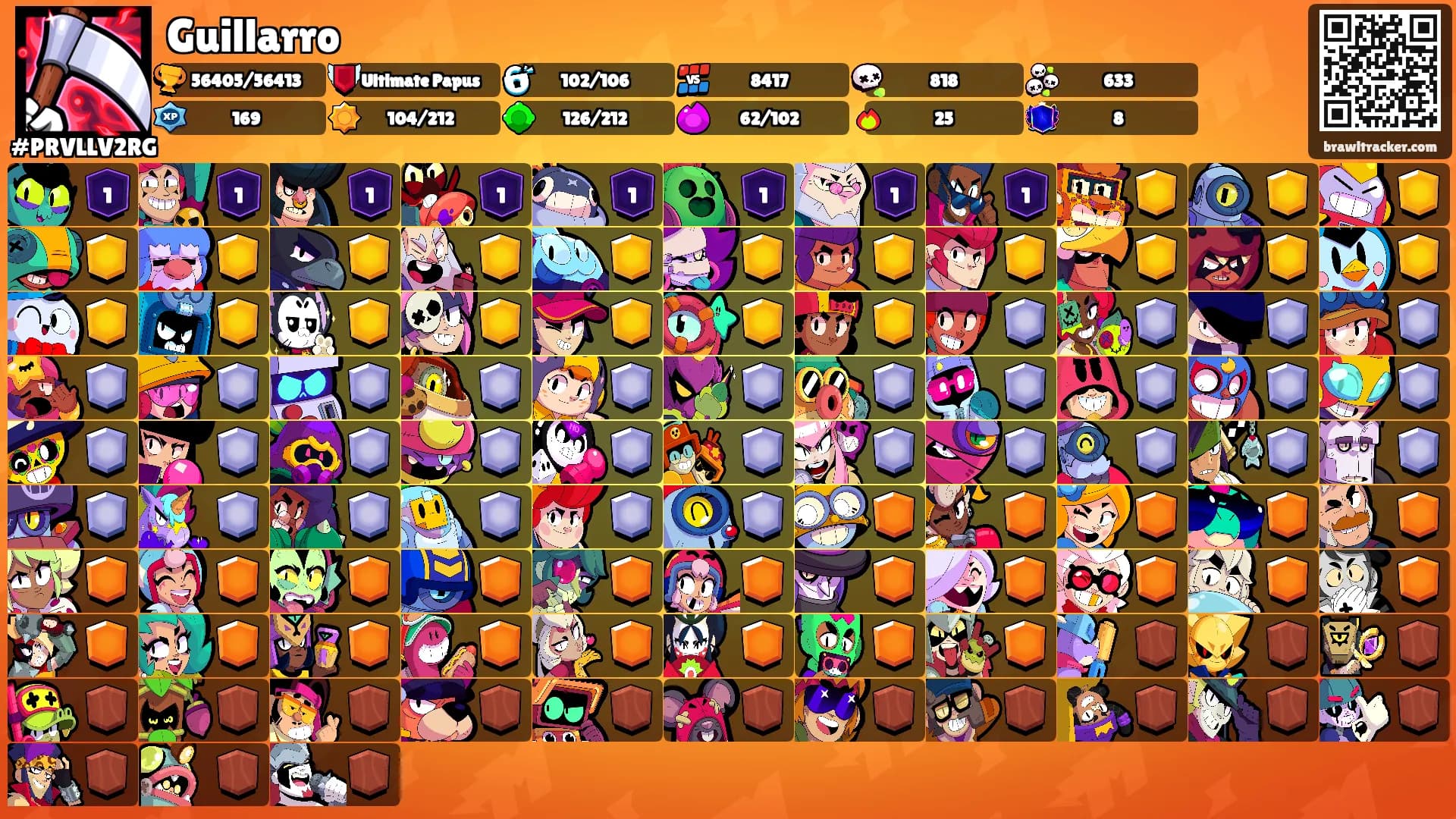 Guillarro's Ranks