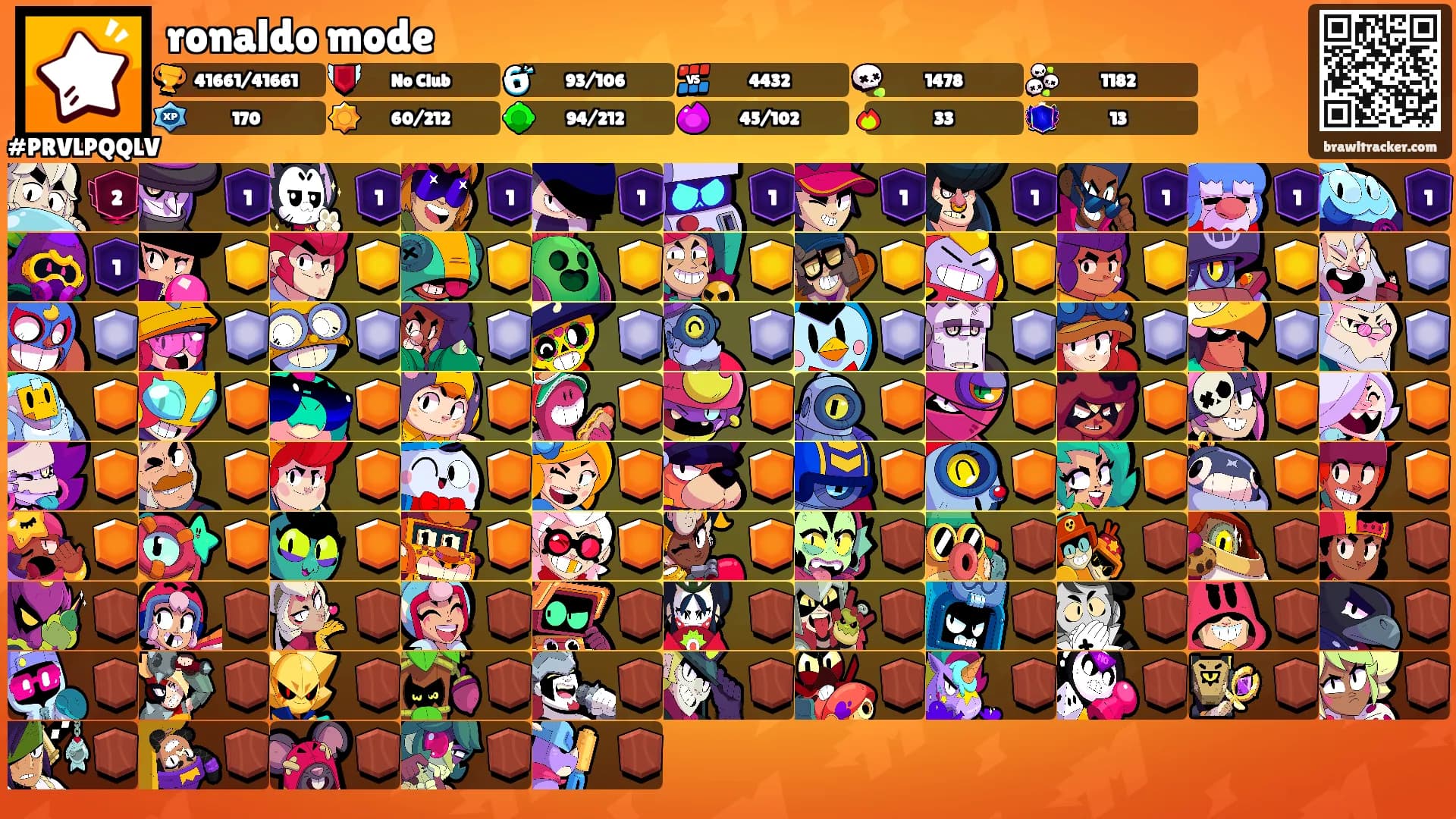 ronaldo mode's Ranks